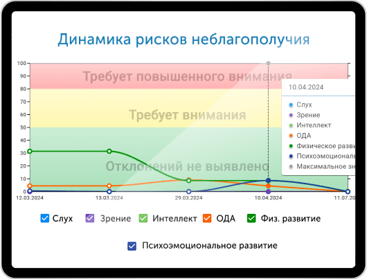 Ранняя диагностика